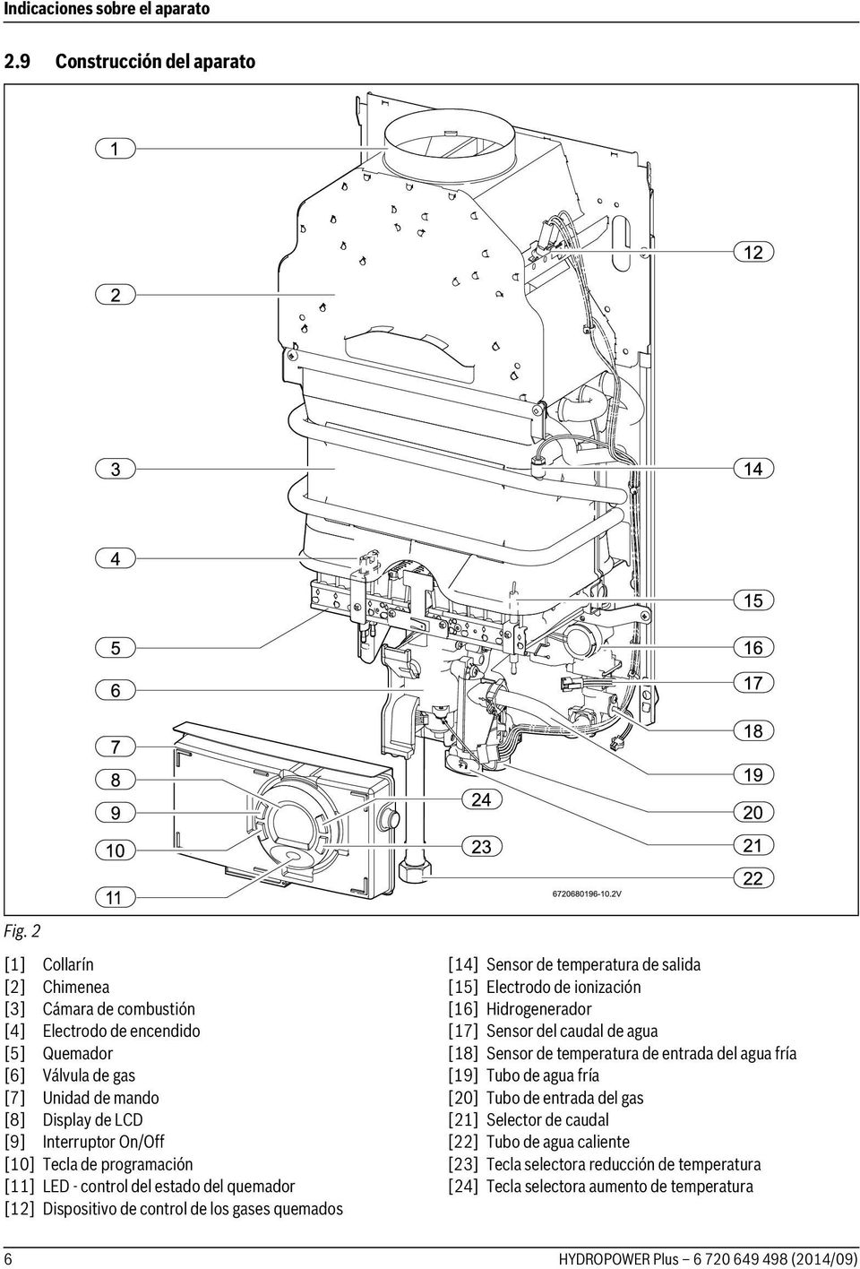 Manual Instrucciones Calentador Junkers Hydropower Espagne